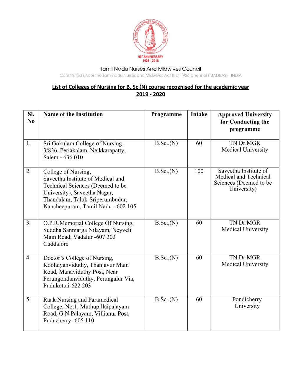 List of Colleges of Nursing for B. Sc (N) Course Recognised for the Academic Year 2019 - 2020