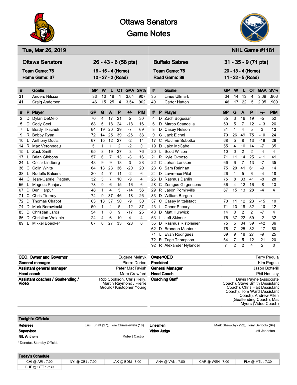 Ottawa Senators Game Notes