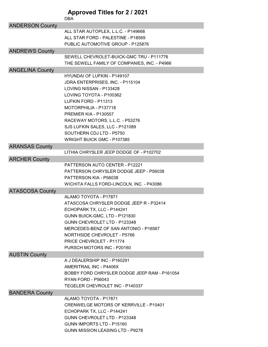 Active Dealers by County