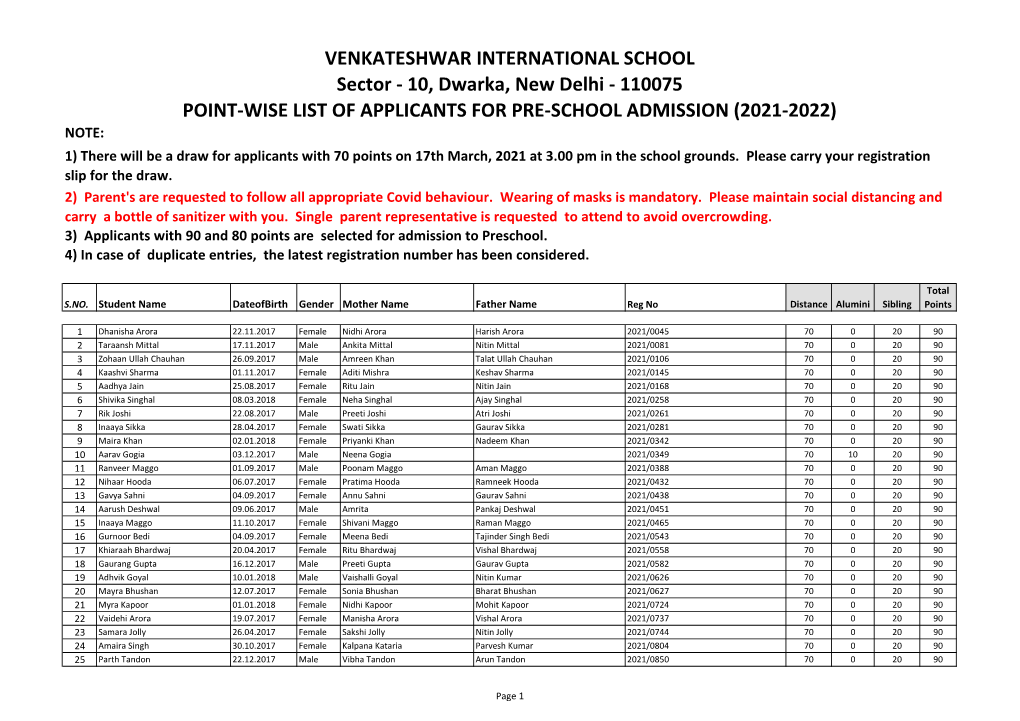 VENKATESHWAR INTERNATIONAL SCHOOL Sector