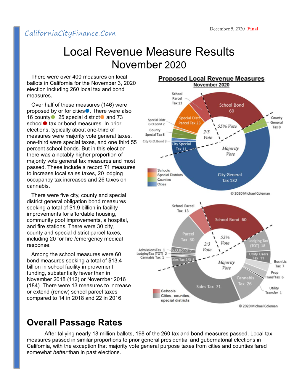 Local Revenue Measure Results