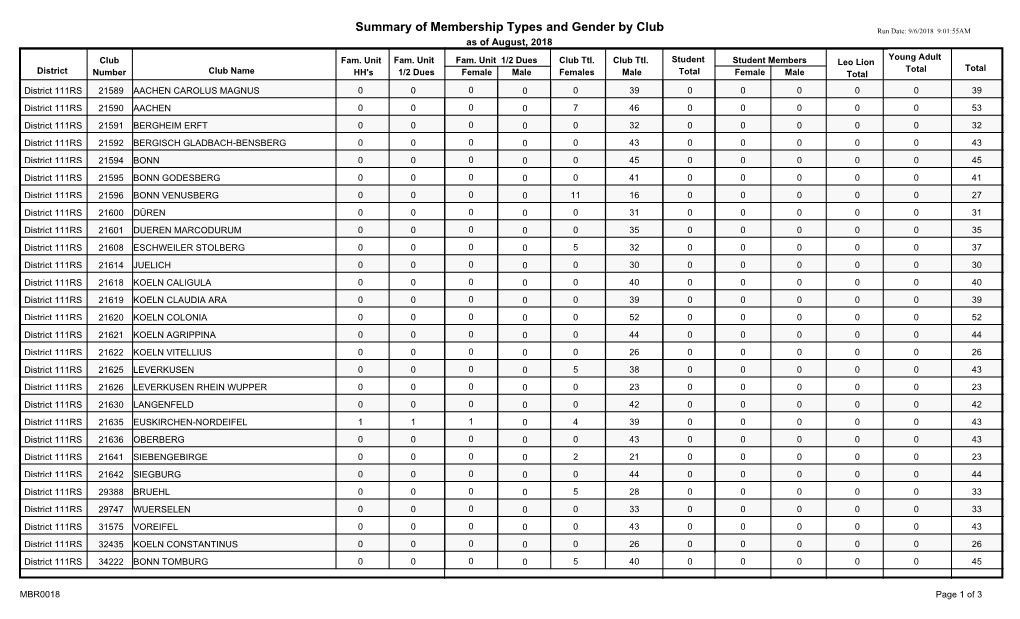 District 111RS.Pdf