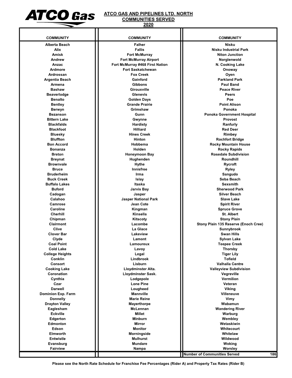 Communities Served 2020 Atco Gas and Pipelines Ltd. North