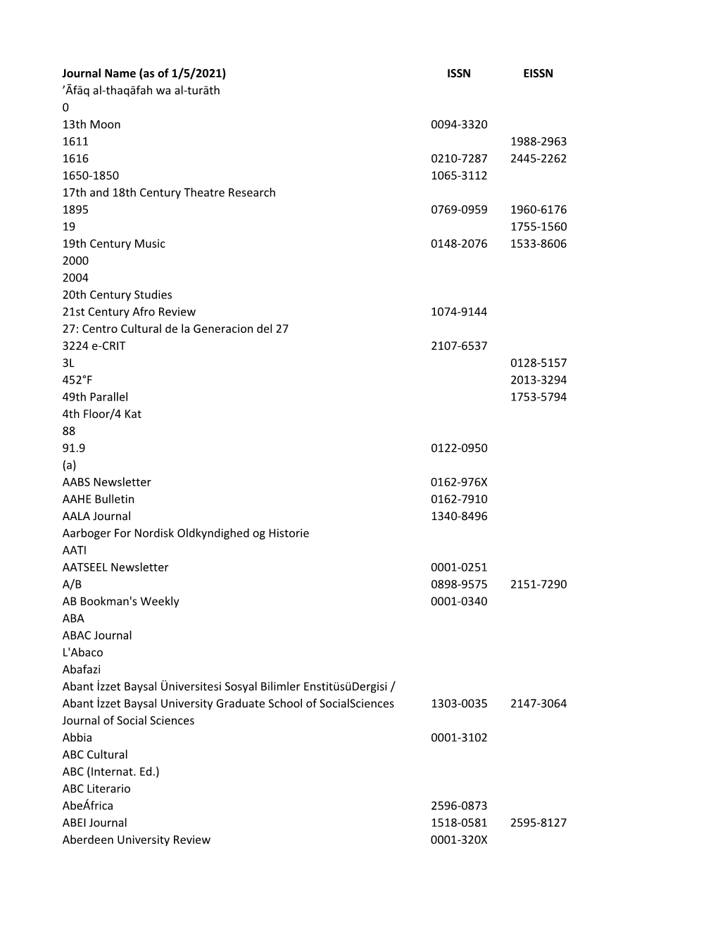 MLA International All Indexed Journal