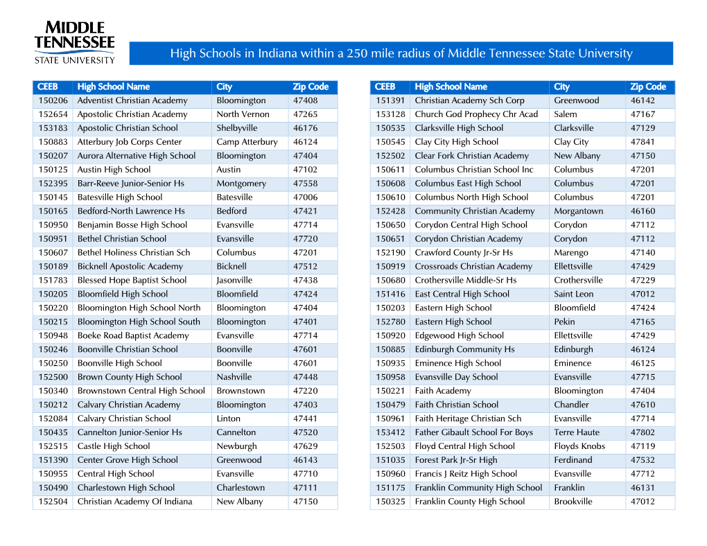 High Schools in Indiana Within a 250 Mile Radius of Middle Tennessee State University