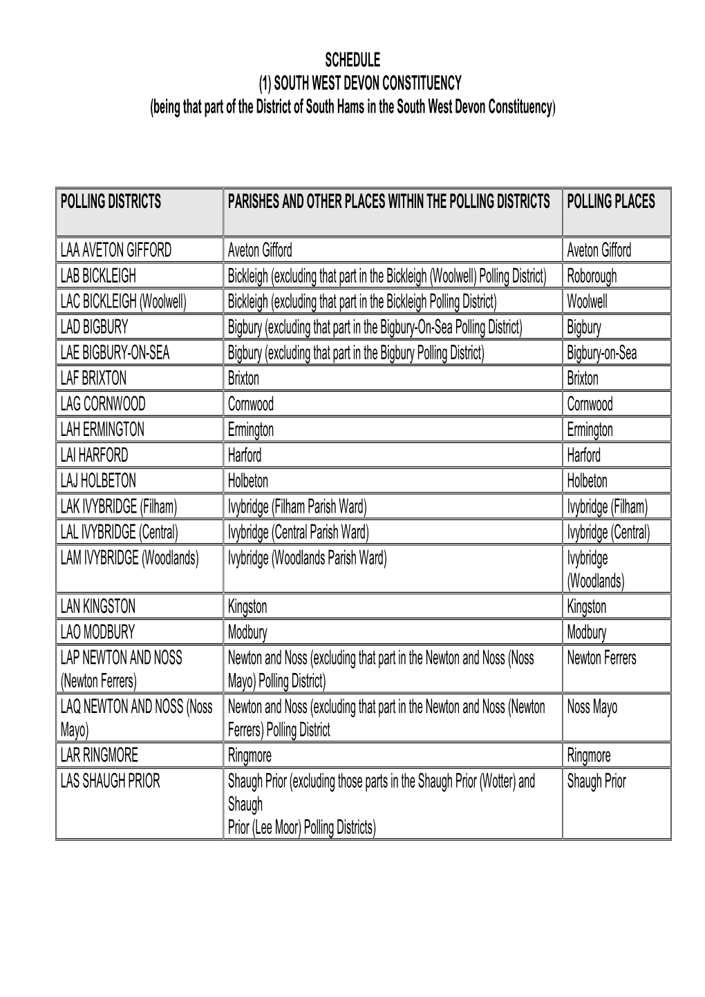 SCHEDULE (1) SOUTH WEST DEVON CONSTITUENCY (Being That Part of the District of South Hams in the South West Devon Constituency )