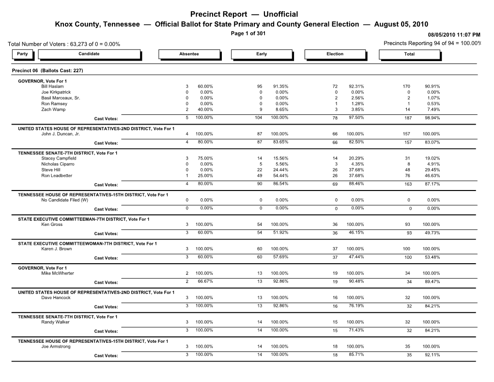 Precinct Report