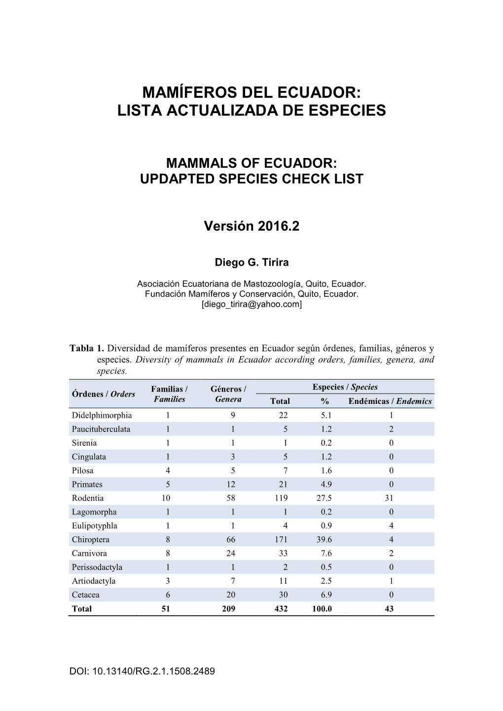 Mamíferos Del Ecuador: Lista Actualizada De Especies