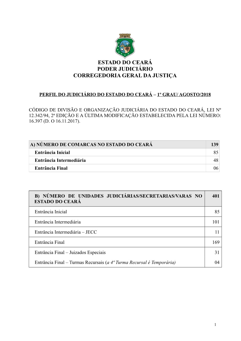Perfil Do Judiciário Do Ceará/1º Grau – Agosto/2018