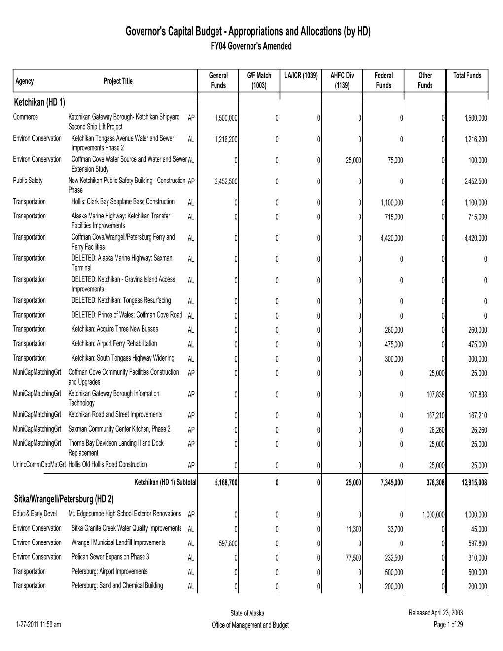 Governor's Capital Budget - Appropriations and Allocations (By HD) FY04 Governor's Amended