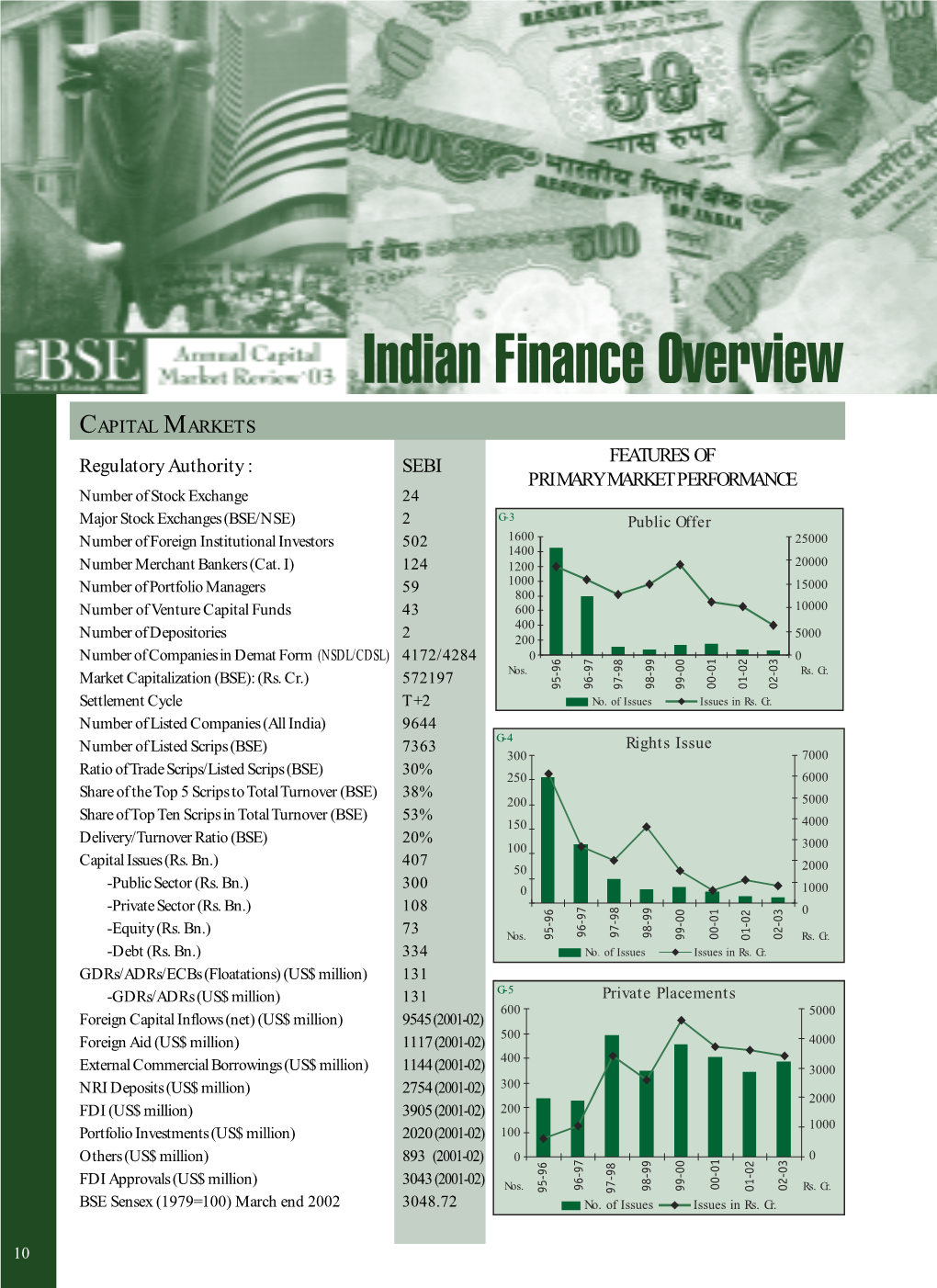 Indian Finance Overview