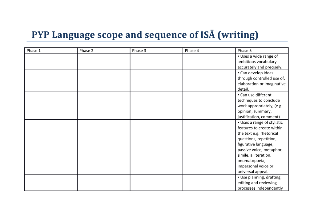 PYP Language Scope and Sequence of ISÄ (Writing)