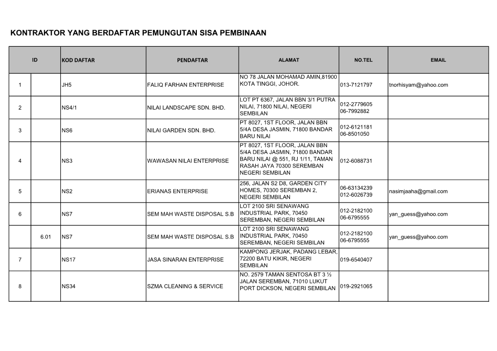 Kontraktor Yang Berdaftar Pemungutan Sisa Pembinaan