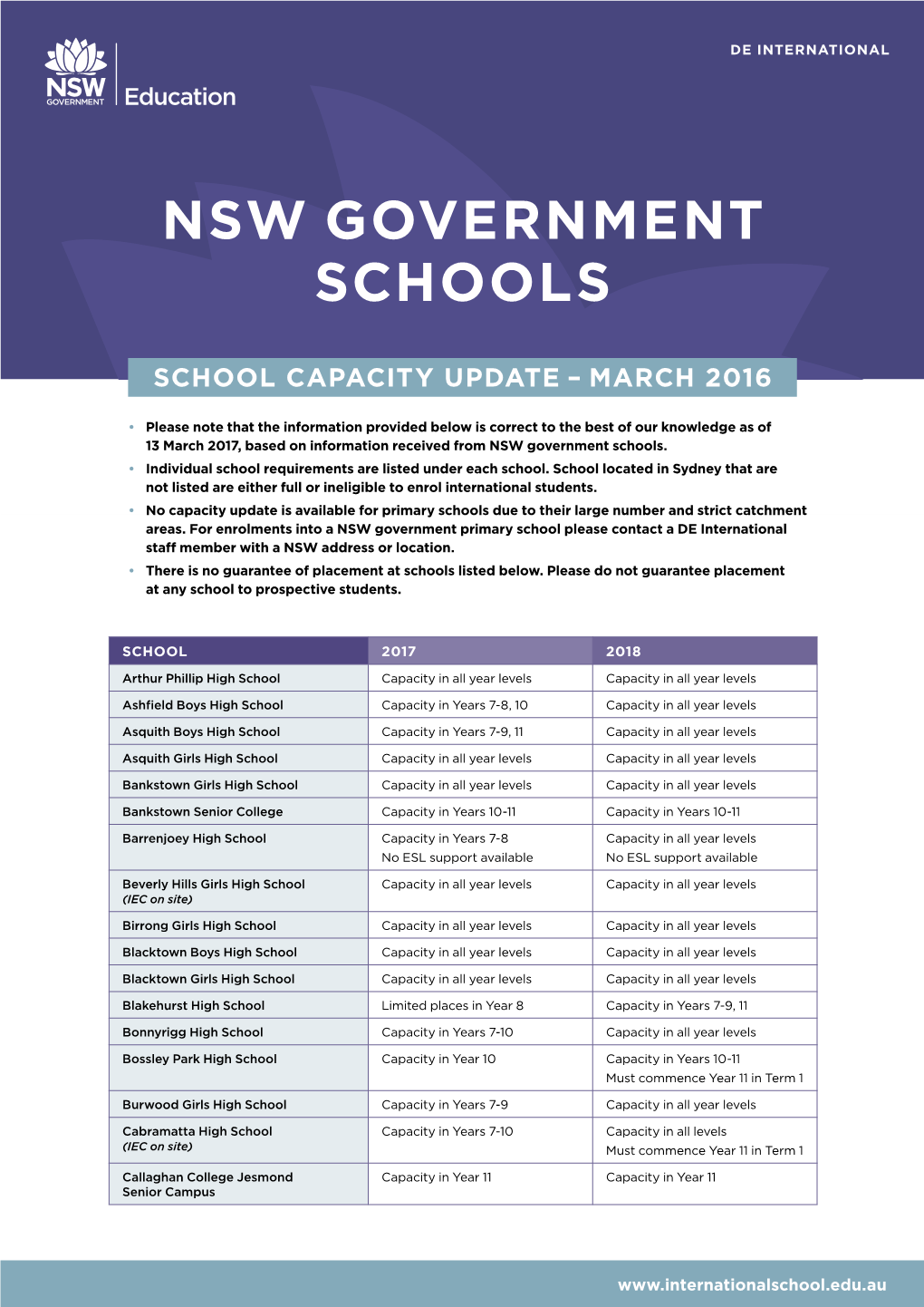 20161102 School Capcity Update