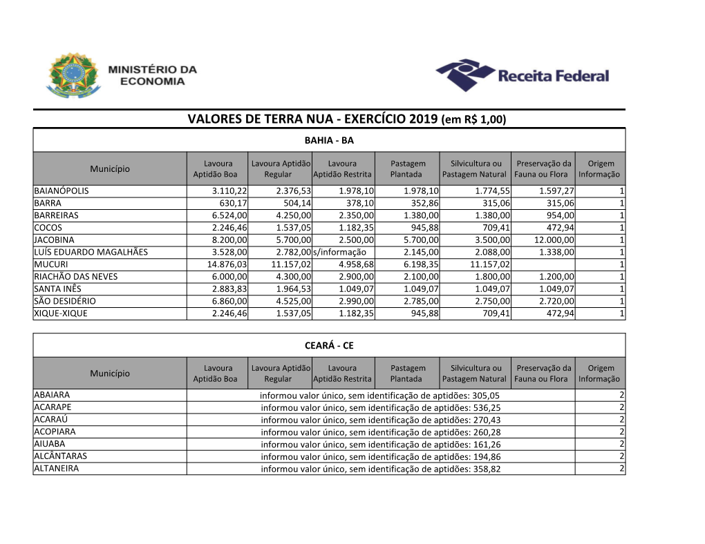 VALORES DE TERRA NUA - EXERCÍCIO 2019 (Em R$ 1,00) BAHIA - BA