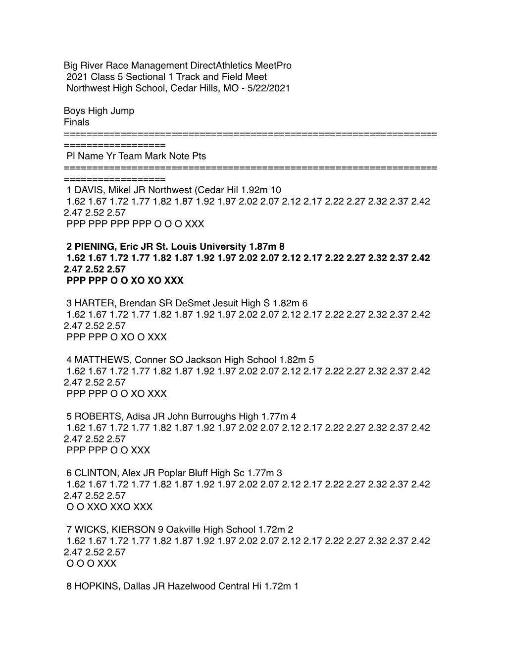 2021 Sectional Results