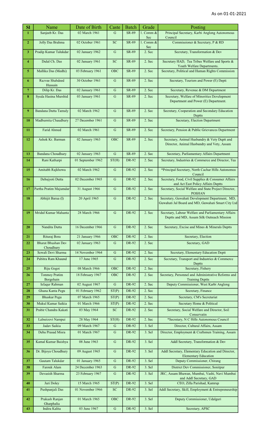 ACS Civil List January, 2021.Xlsx