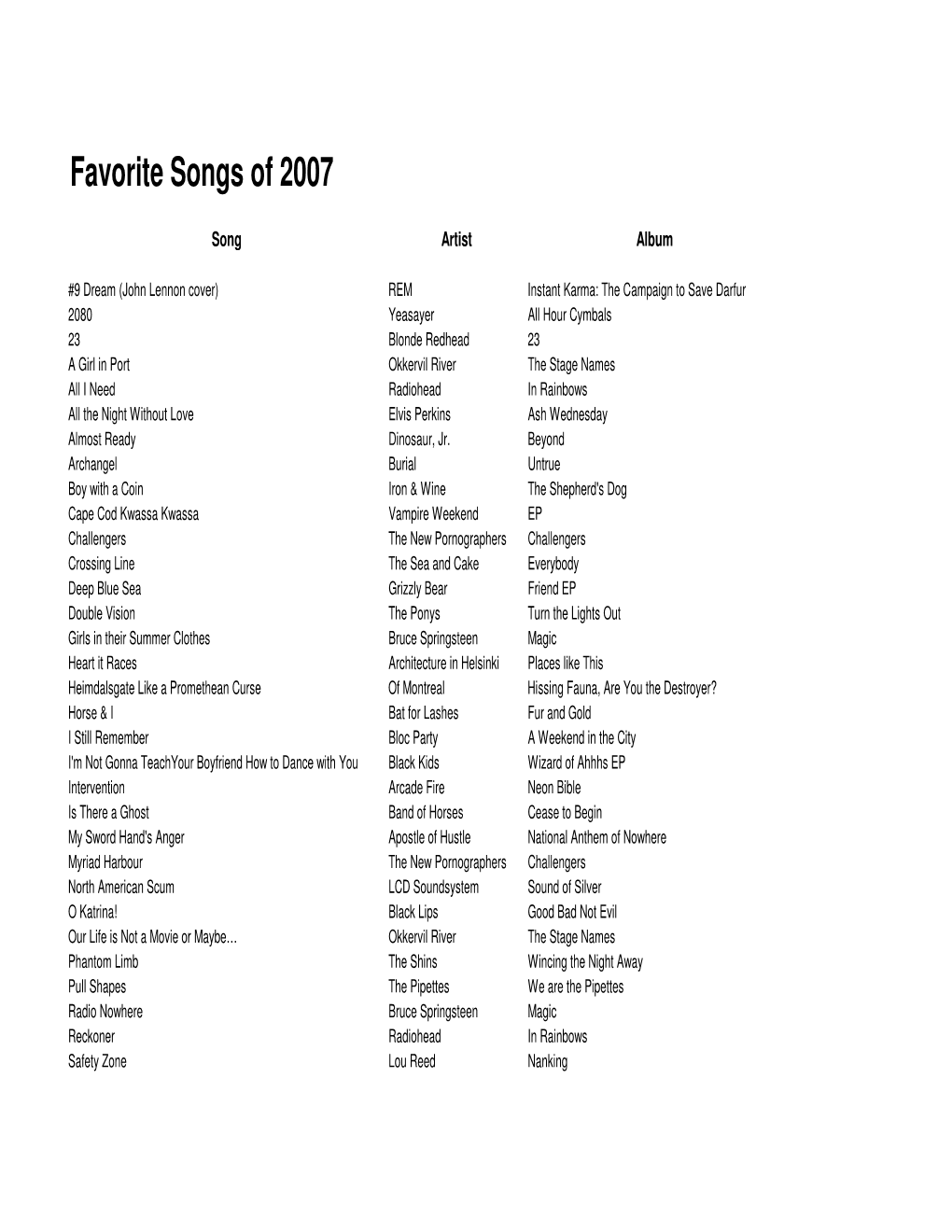 Favorite Songs of 2007