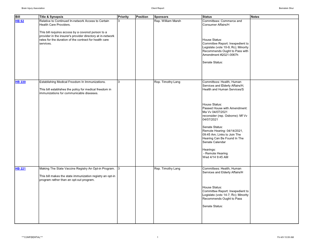 BIANH Legislative Status Report