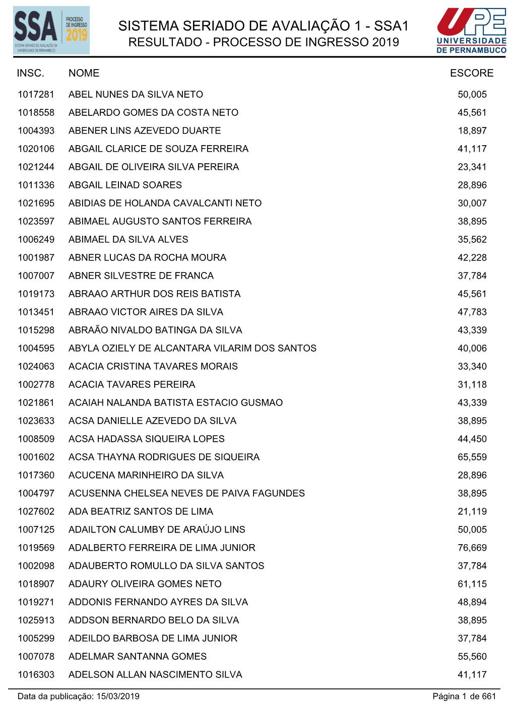 Sistema Seriado De Avaliação 1 - Ssa1 Resultado - Processo De Ingresso 2019