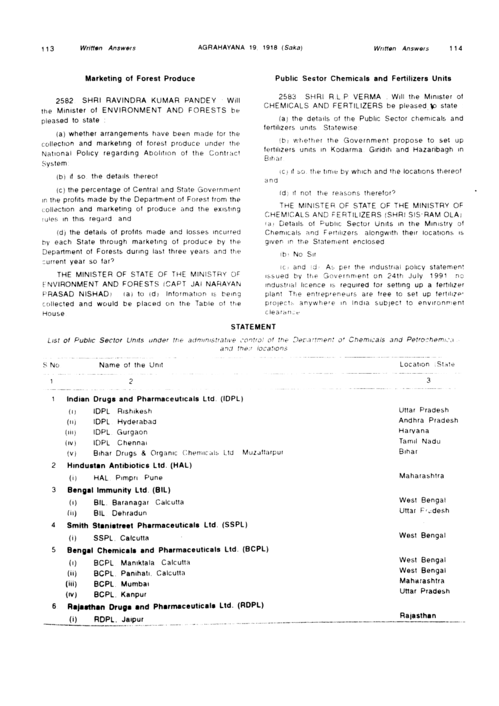 Marketing of Forest Produce Public Sector Chemicals and Fertilizers Units STATEMENT List of Public Sector Ljntts Under the Admin