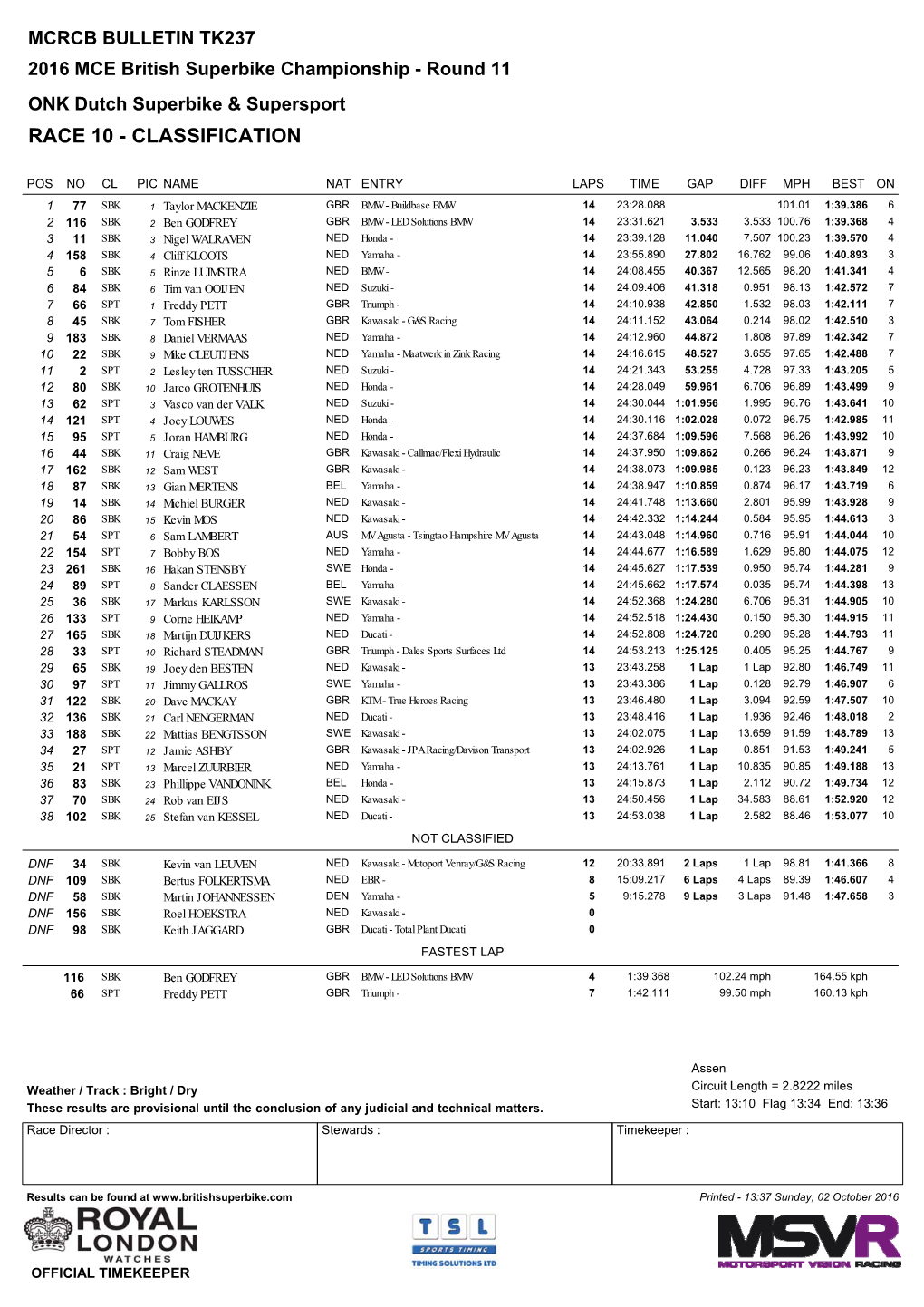 Race 10 - Classification