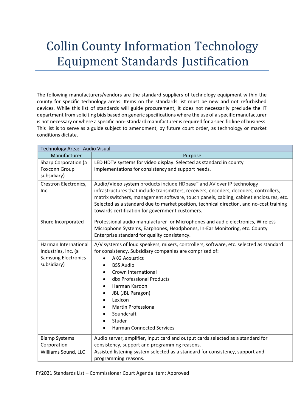 IT Standards List