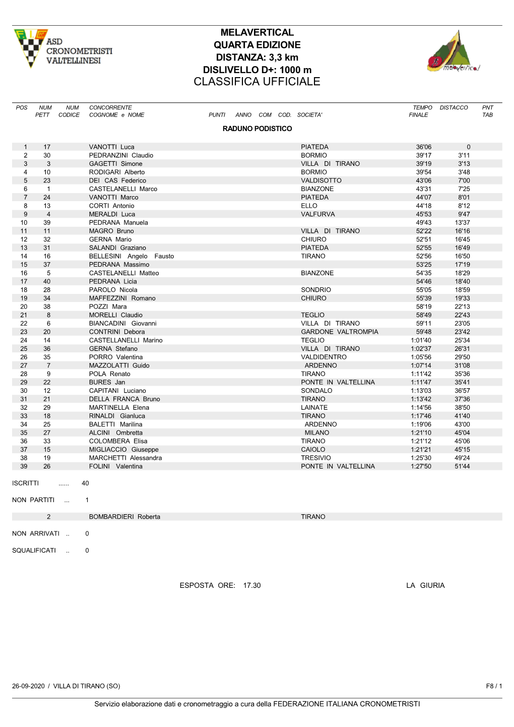 Classifica Ufficiale