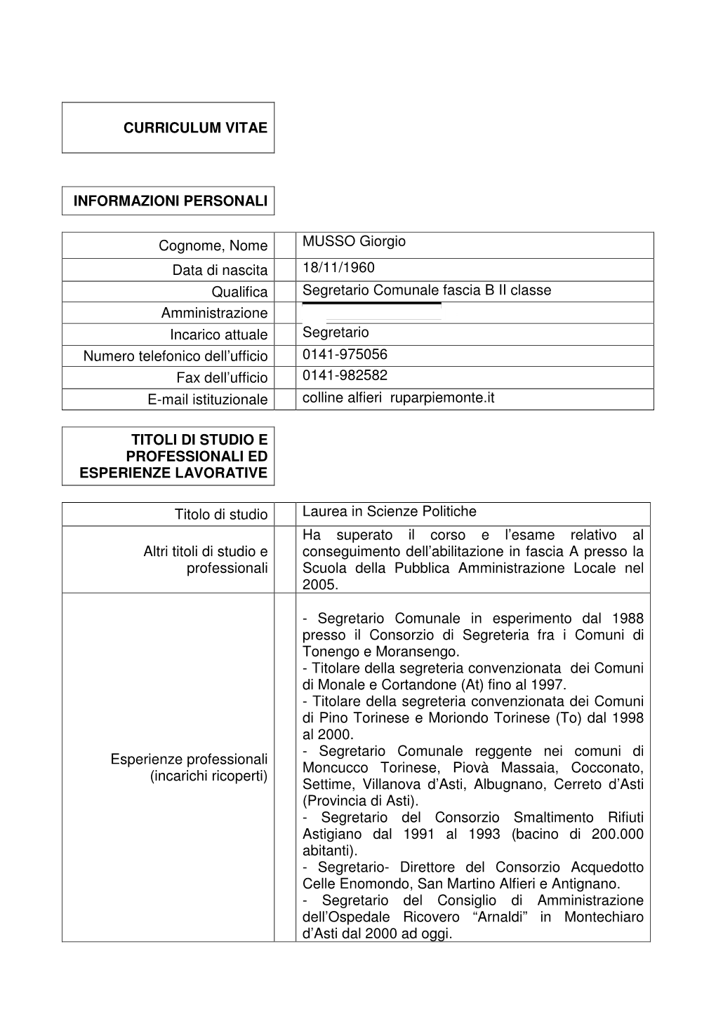 CURRICULUM VITAE INFORMAZIONI PERSONALI Cognome, Nome MUSSO Giorgio Data Di Nascita 18/11/1960 Qualifica Segretario Comunale