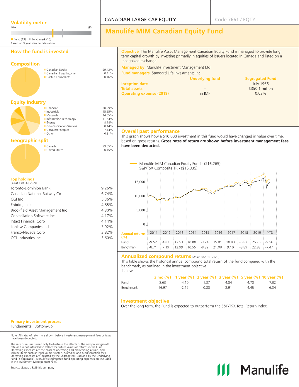 Manulife MIM Canadian Equity Fund