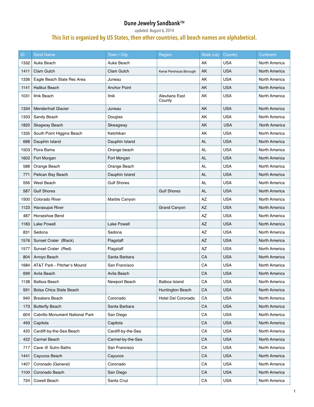 Dune Jewelry Sandbank™ This List Is Organized by US States, Then Other