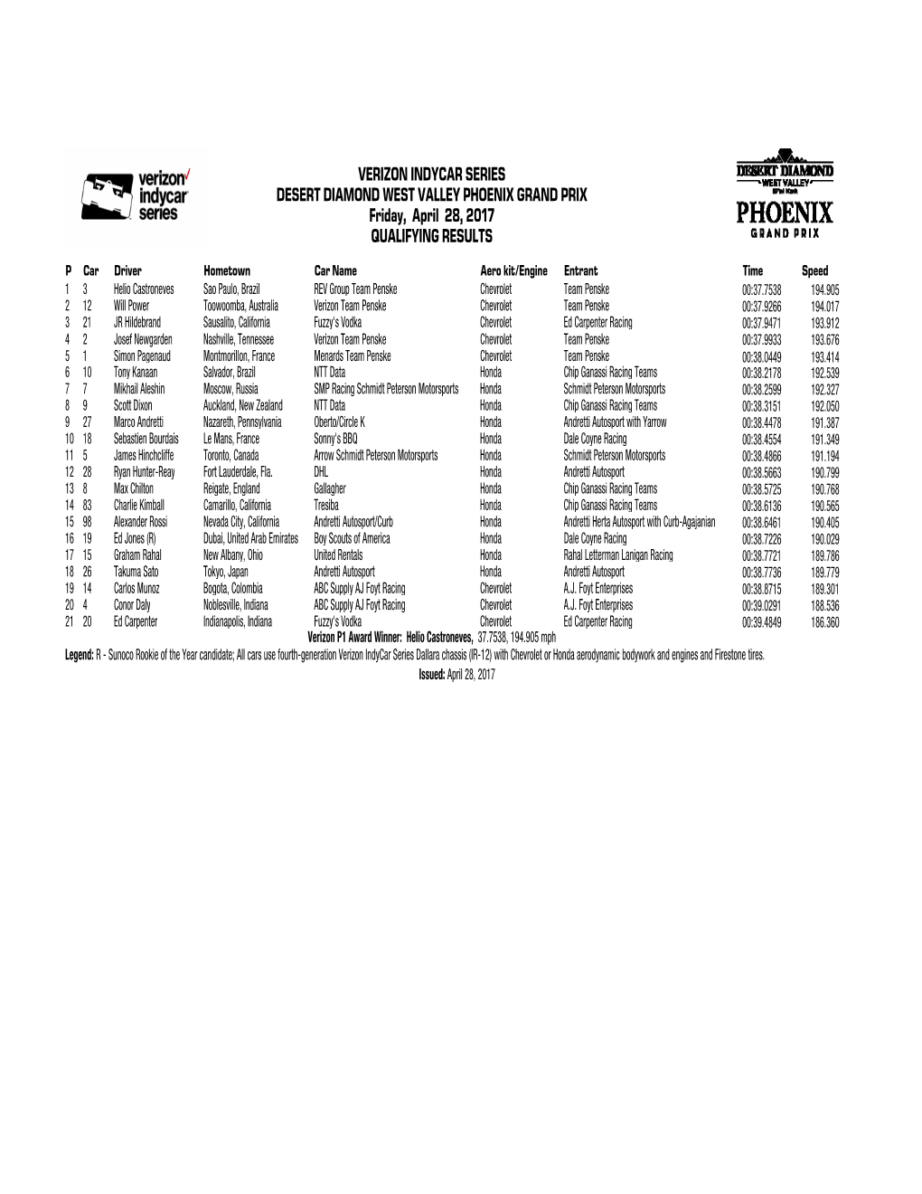 DDWV Phoenix Grand Prix Qual Results