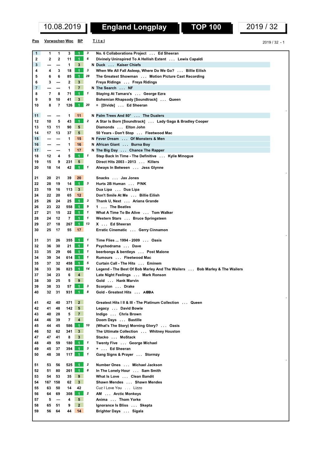 England Longplay TOP 100 2019 / 32 10.08.2019