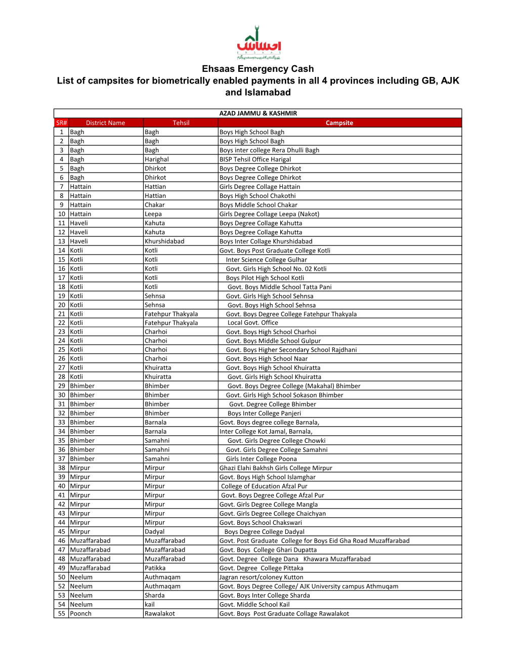 Ehsaas Emergency Cash List of Campsites for Biometrically Enabled Payments in All 4 Provinces Including GB, AJK and Islamabad