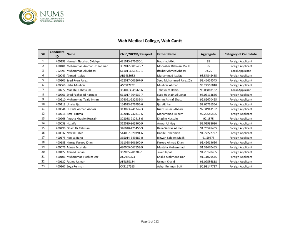 Wah Medical College, Wah Cantt