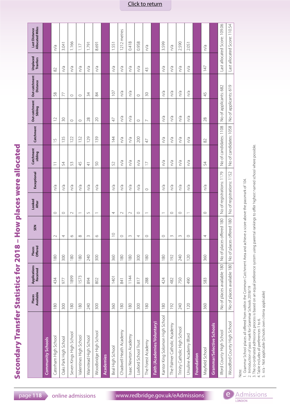 Secondary School Transfer Booklet 2019