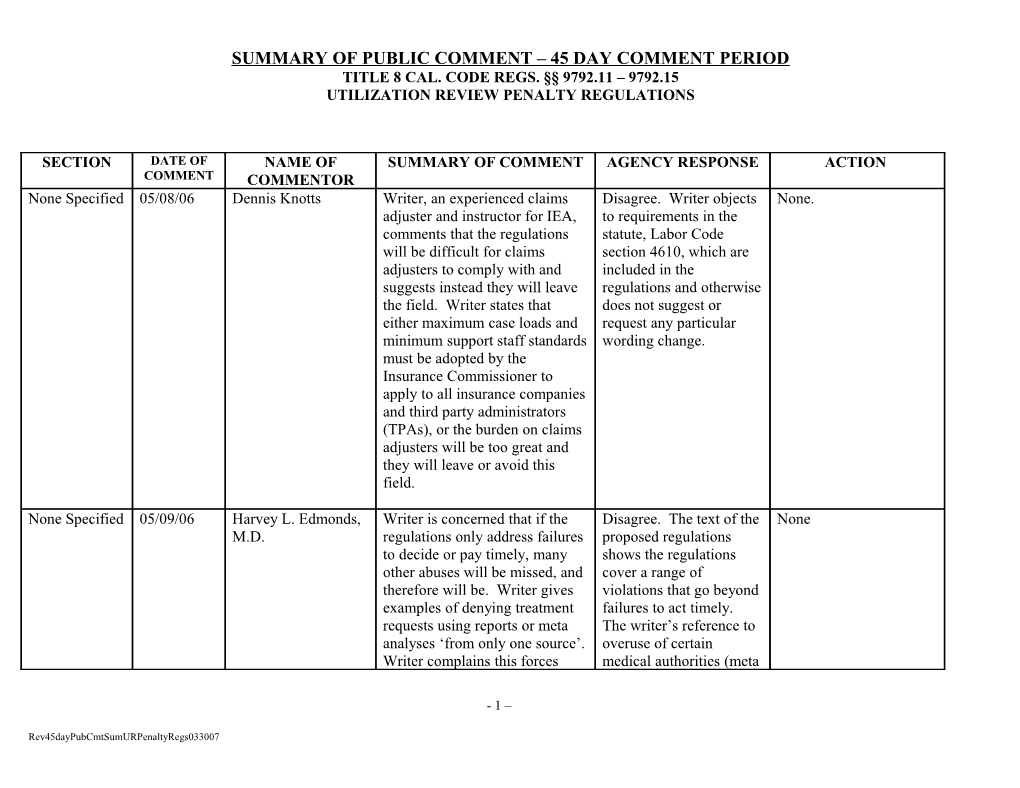 Summary of Public Comment 45 Day Comment Period