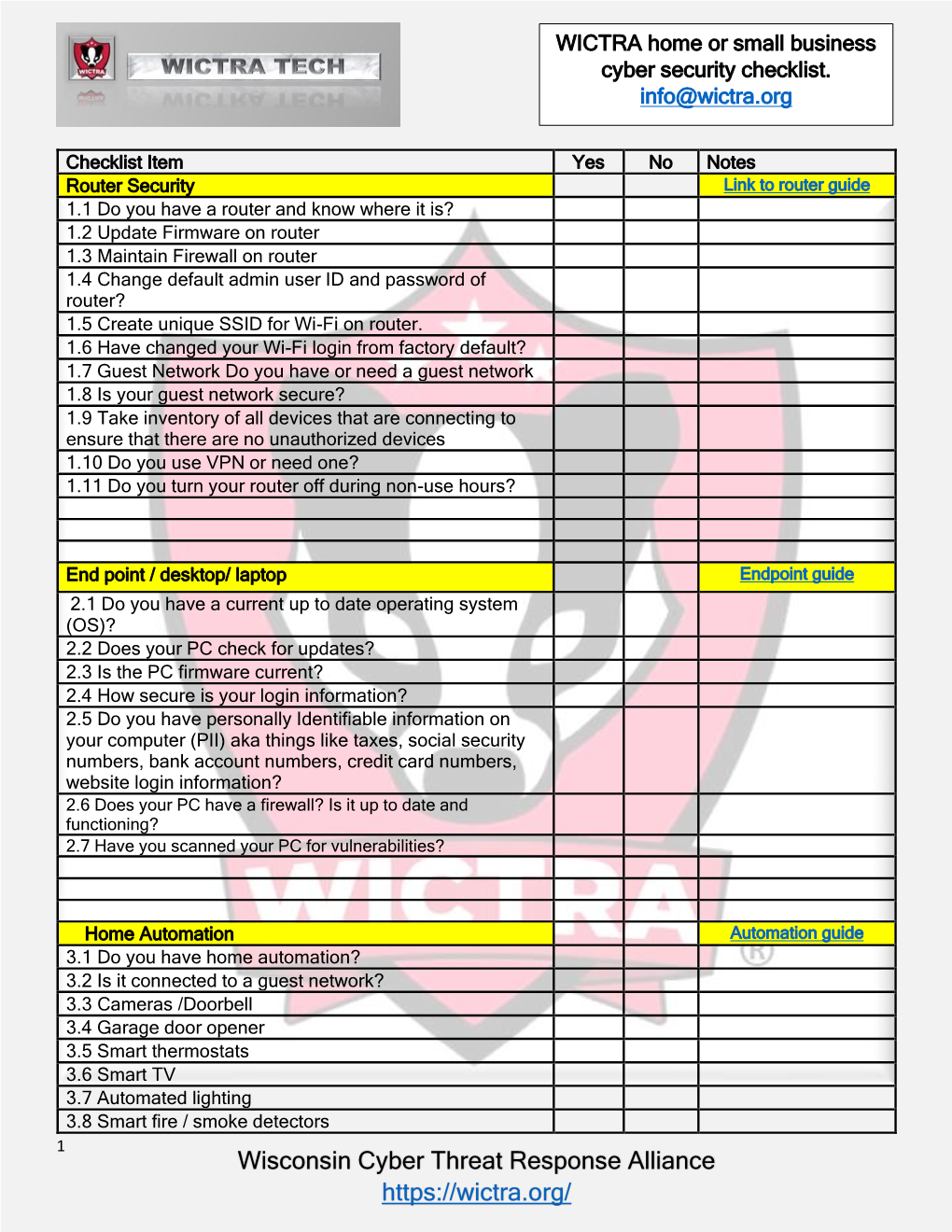 WICTRA Checklist