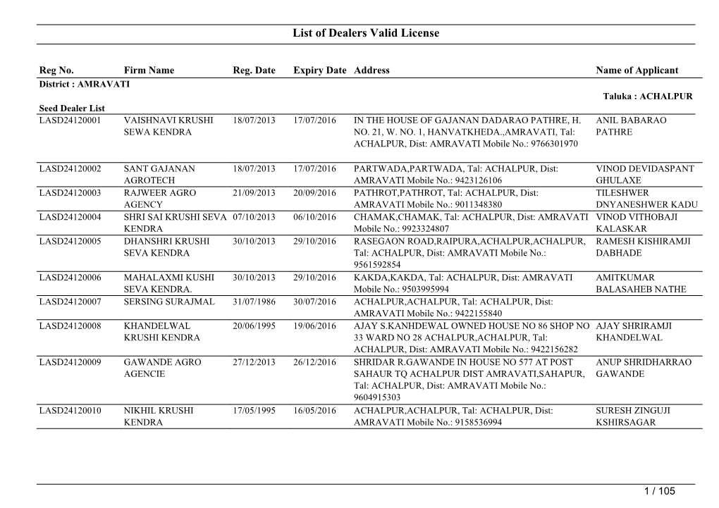 List of Dealers Valid License