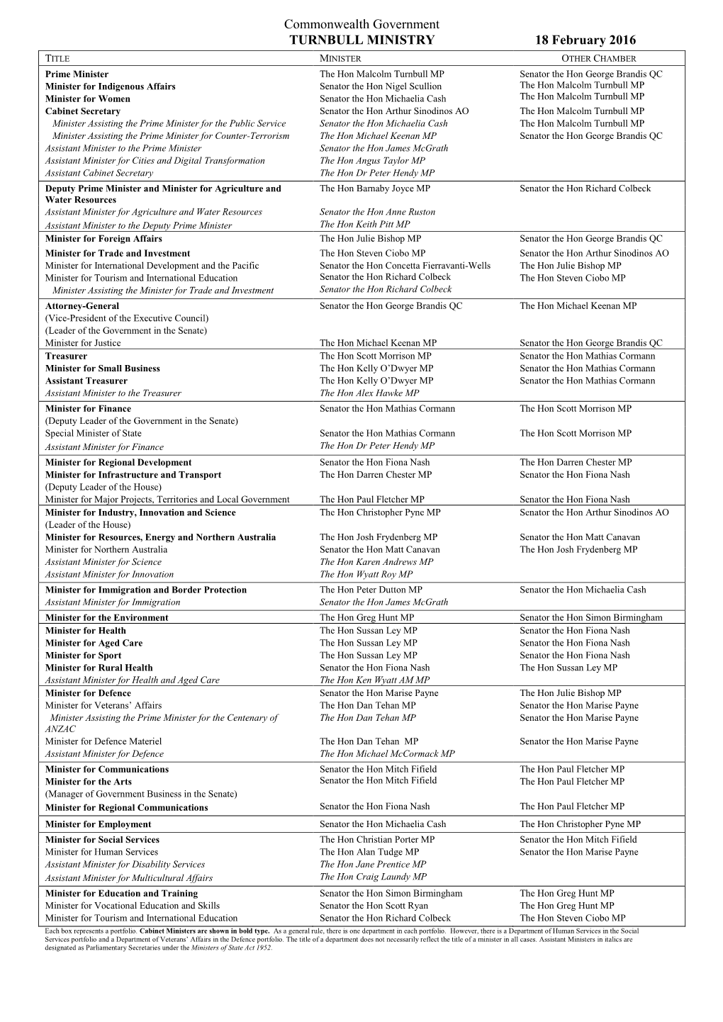 Ministry List As at 18 February 2016