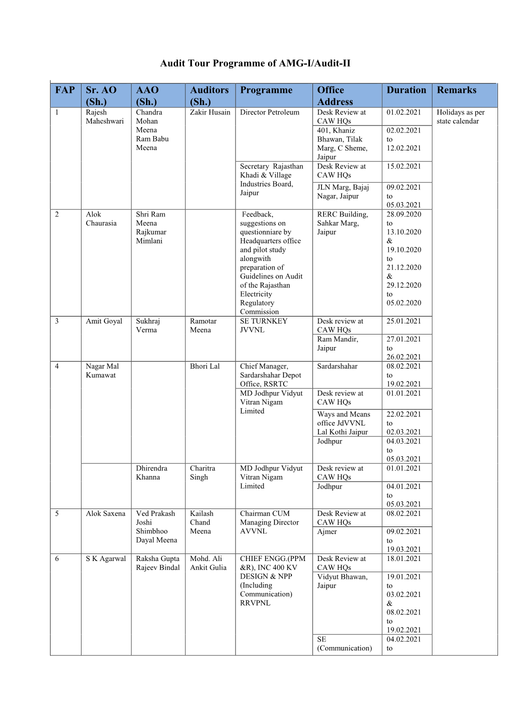 Audit Tour Programme of AMG-I/Audit-II FAP Sr. AO (Sh.)