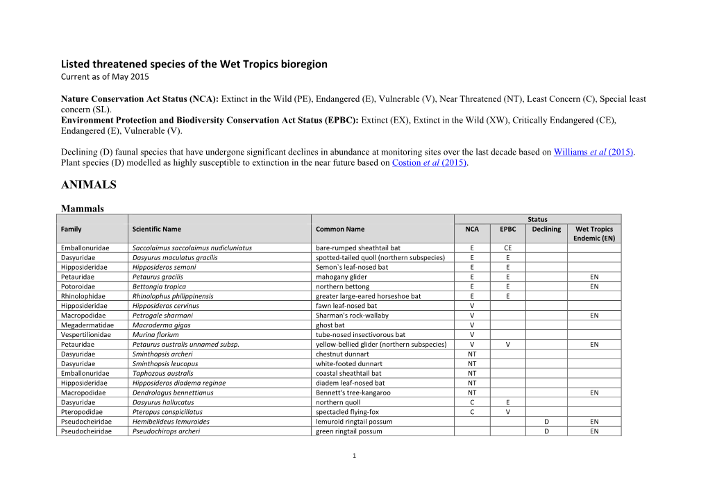 Listed Threatened Species of the Wet Tropics Bioregion ANIMALS