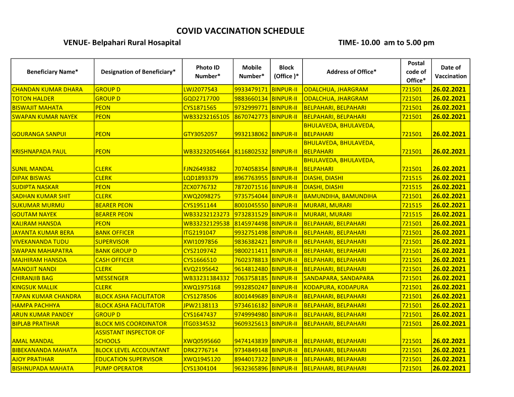 List of Block Wise Others PP