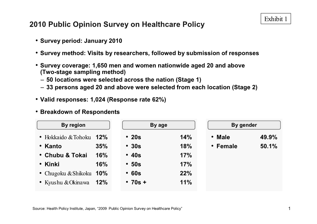 2010 Public Opinion Survey on Healthcare Policy