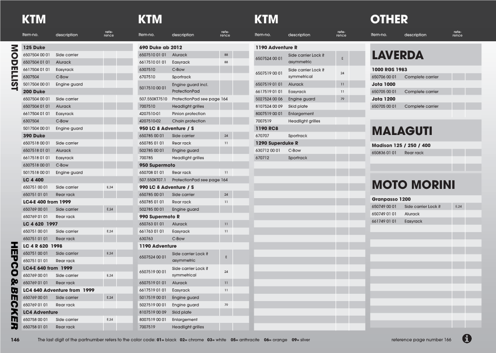 Laverda Malaguti Moto Morini Ktm Ktm Ktm Other