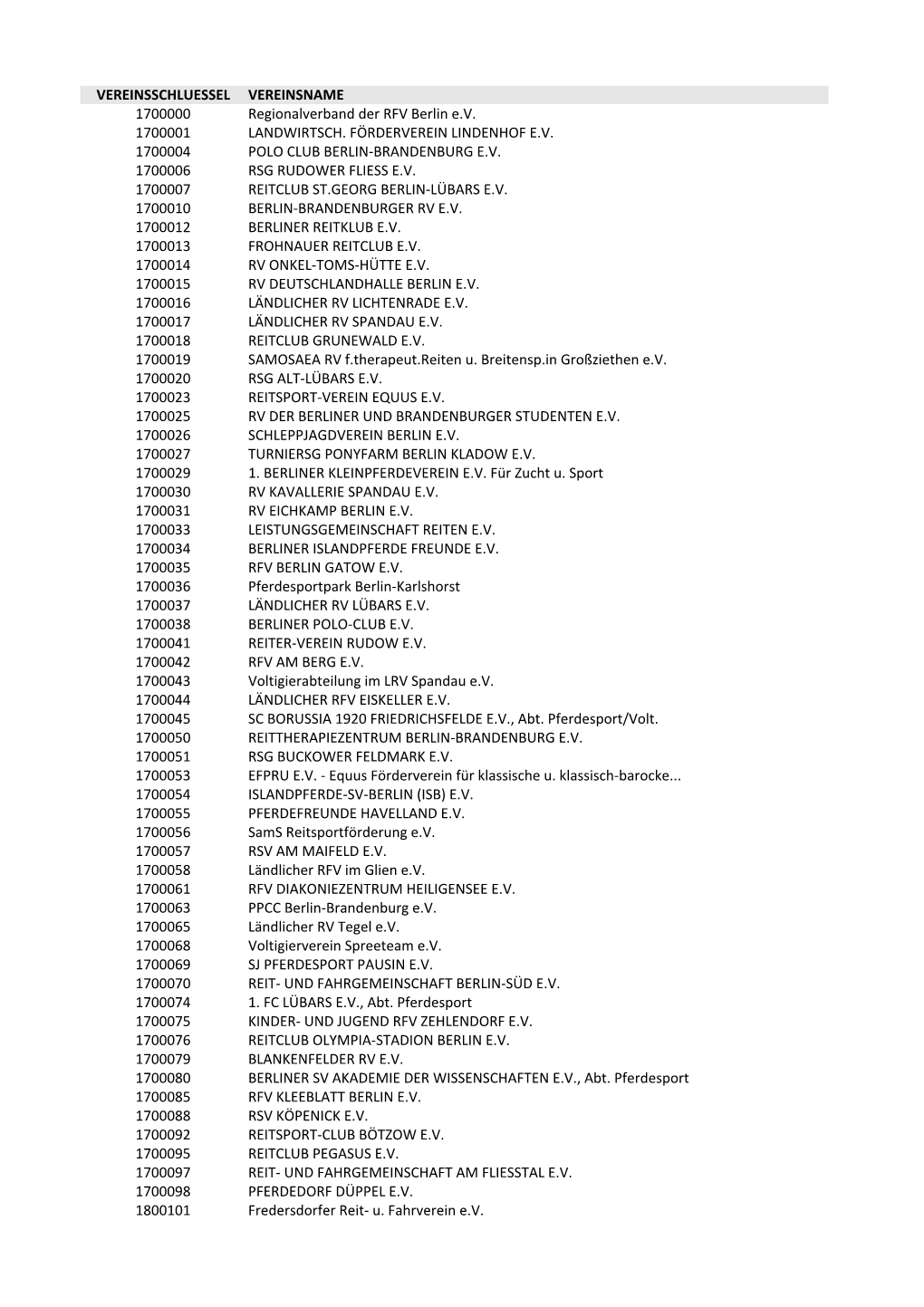 VEREINSSCHLUESSEL VEREINSNAME 1700000 Regionalverband Der RFV Berlin E.V
