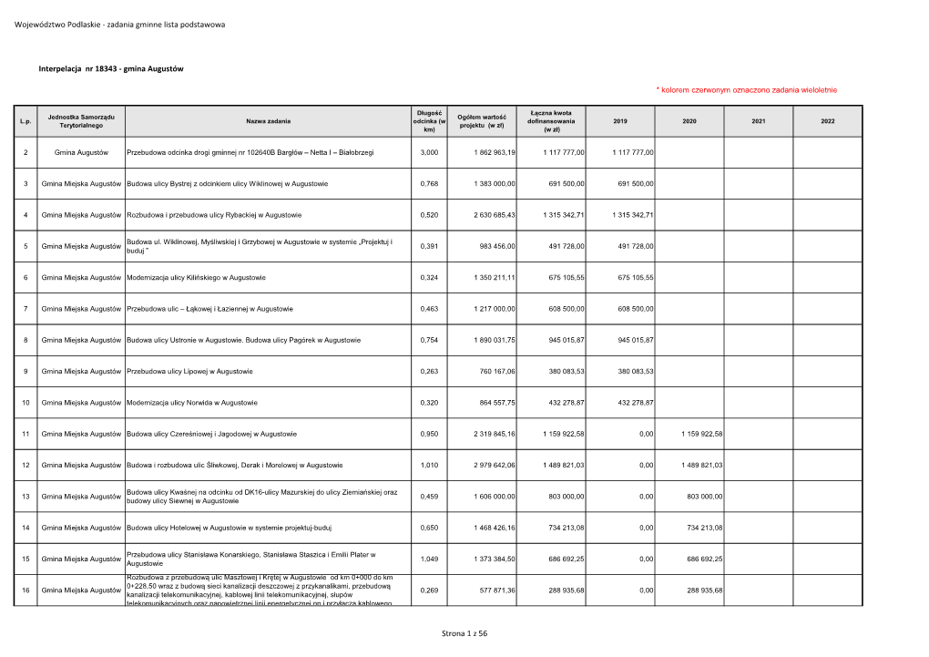 Województwo Podlaskie - Zadania Gminne Lista Podstawowa