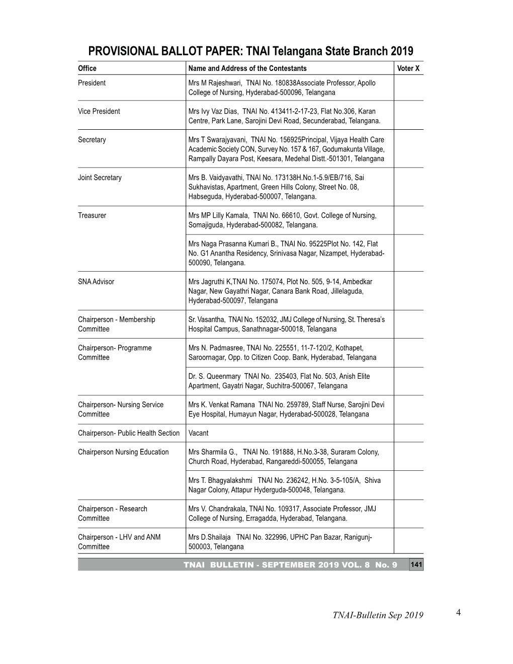 PROVISIONAL BALLOT PAPER: TNAI Telangana State Branch 2019 Office Name and Address of the Contestants Voter X President Mrs M Rajeshwari, TNAI No