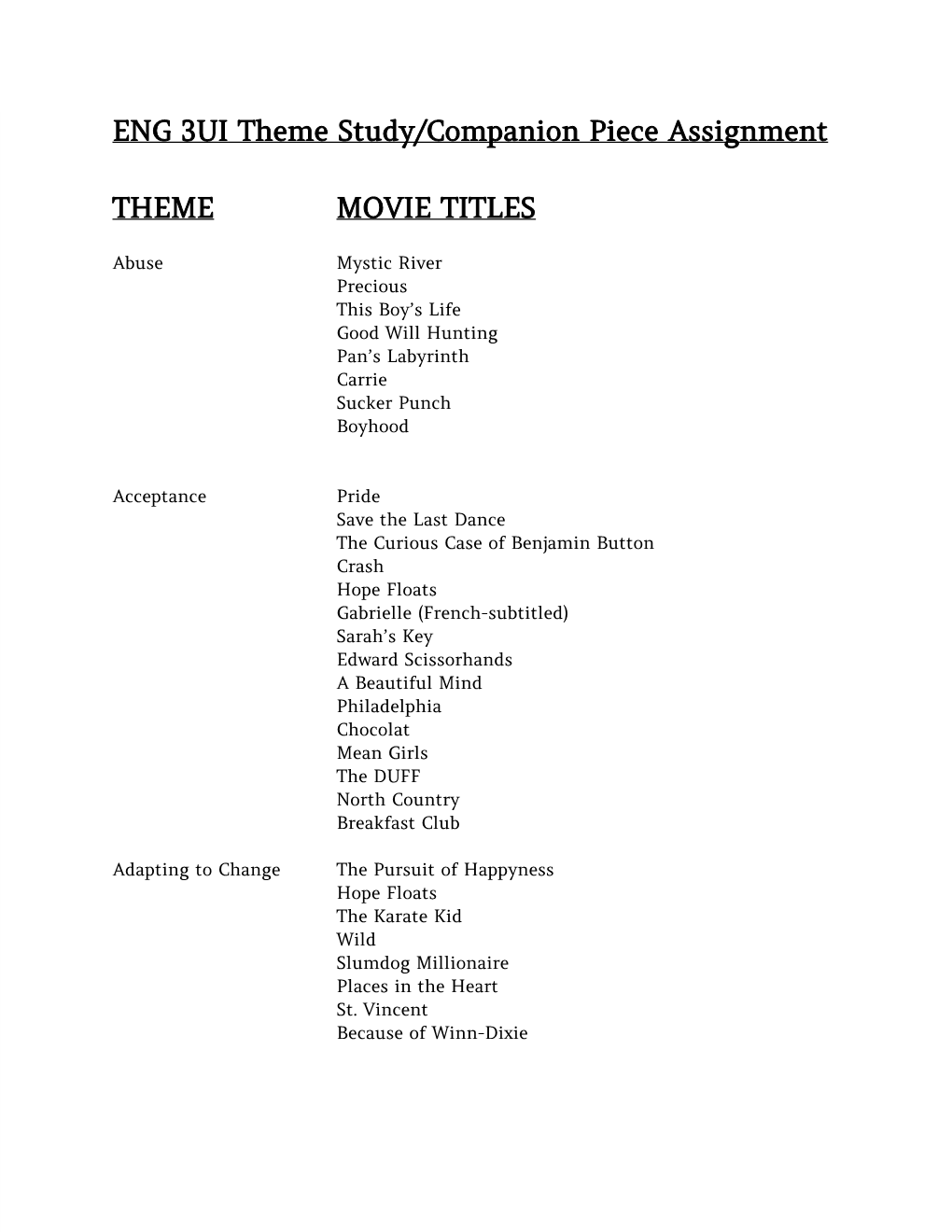 ENG 3UI Theme Study/Companion Piece Assignment THEME MOVIE