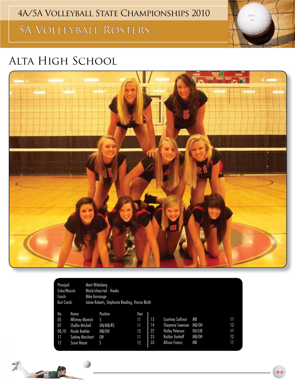5A Volleyball Rosters Alta High School